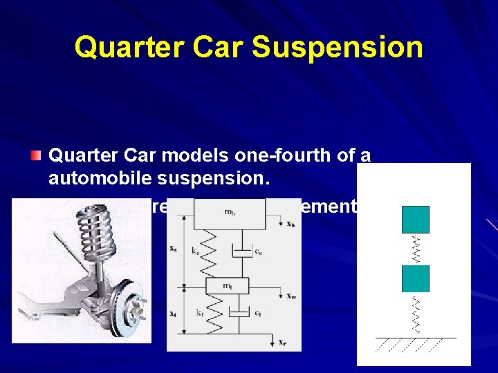 Quarter Car Suspension Quarter Car models one-fourth of a automobile suspension. Only Captures Vertical