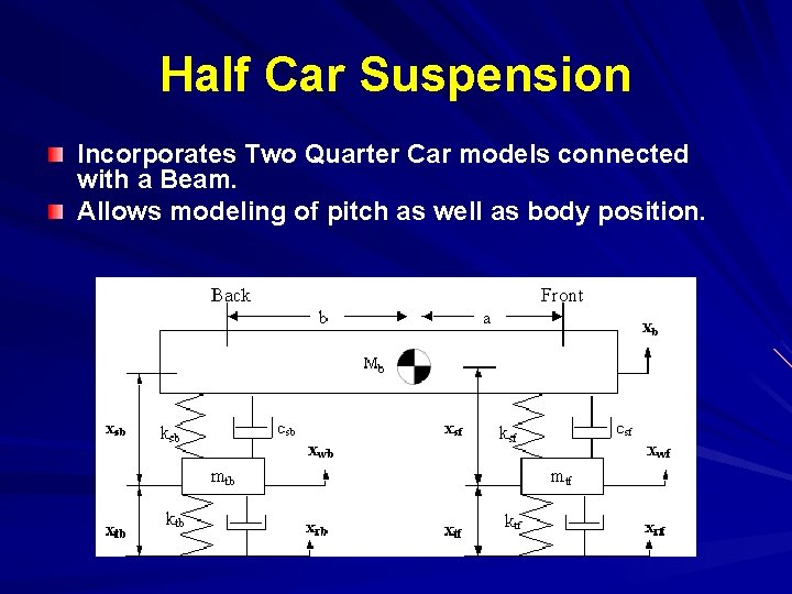 Half Car Suspension Incorporates Two Quarter Car models connected with a Beam. Allows modeling