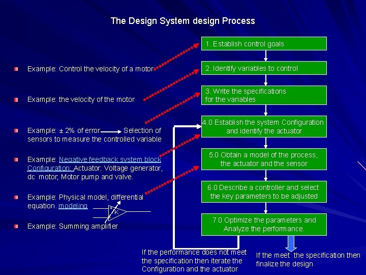 The Design System design Process 1. Establish control goals Example: Control the velocity of