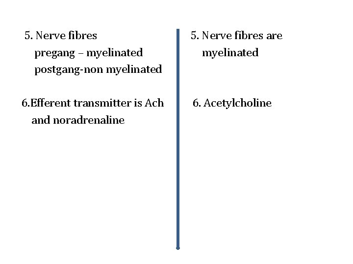 5. Nerve fibres pregang – myelinated postgang-non myelinated 5. Nerve fibres are myelinated 6.