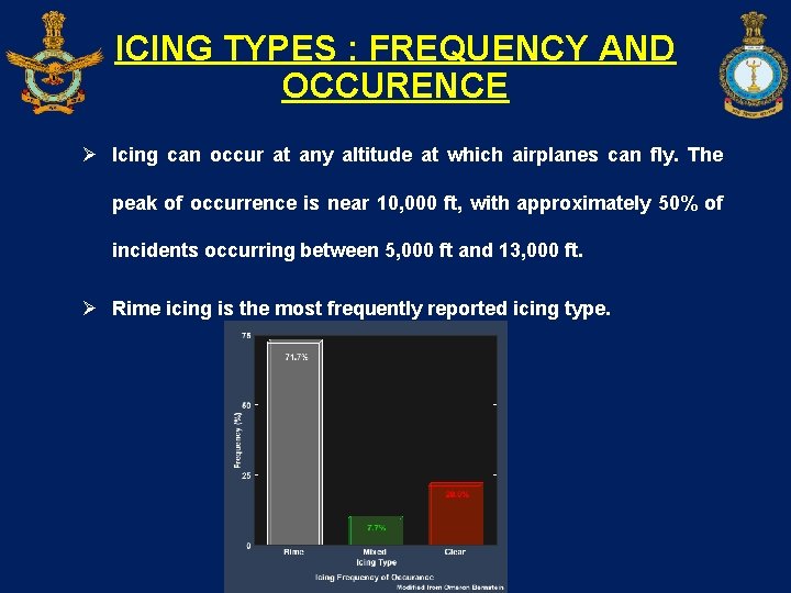 ICING TYPES : FREQUENCY AND OCCURENCE Ø Icing can occur at any altitude at