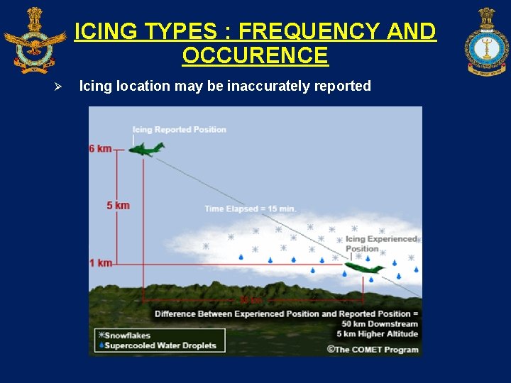ICING TYPES : FREQUENCY AND OCCURENCE Ø Icing location may be inaccurately reported 