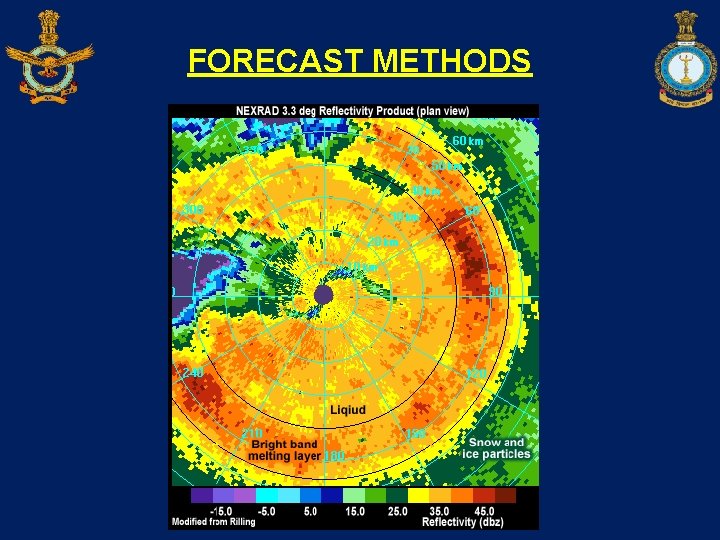 FORECAST METHODS 