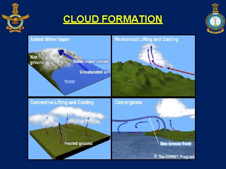 CLOUD FORMATION 
