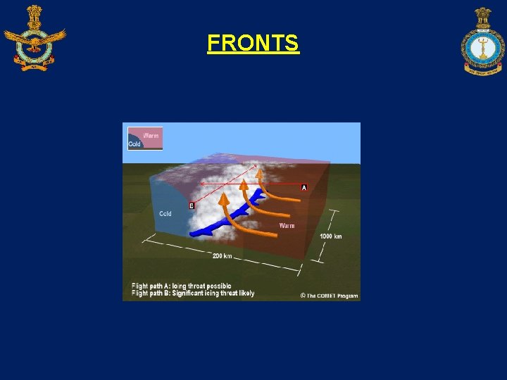 FRONTS 