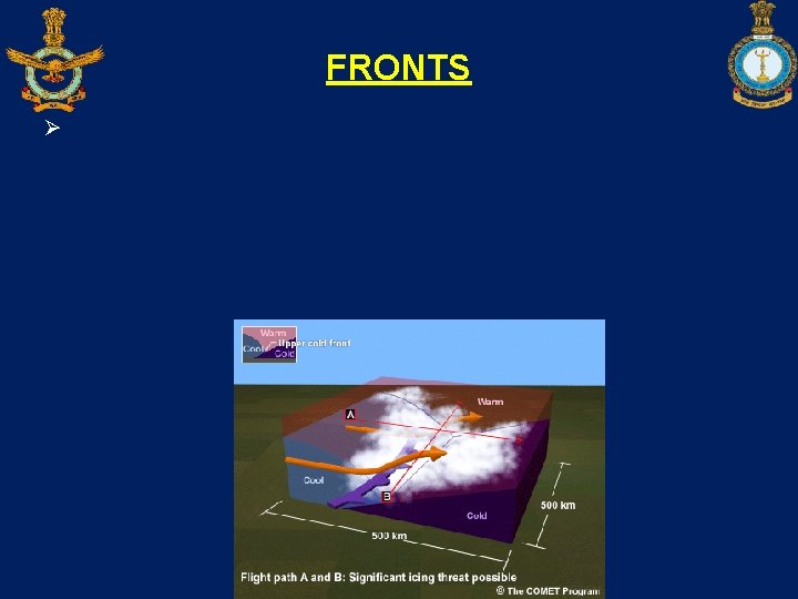 FRONTS Ø 