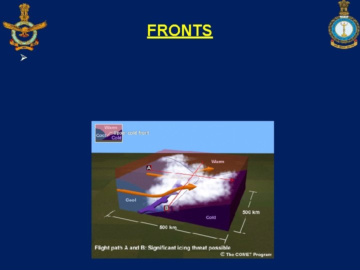 FRONTS Ø 