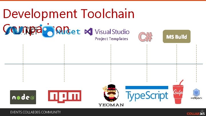 Development Toolchain Comparison Project Templates EVENTS. COLLAB 365. COMMUNITY C# MS Build Development Toolchain Comparison Project Templates EVENTS. COLLAB 365. COMMUNITY C# MS Build