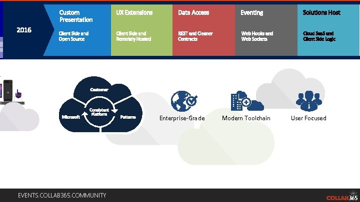 Enterprise-Grade EVENTS. COLLAB 365. COMMUNITY Modern Toolchain User Focused Enterprise-Grade EVENTS. COLLAB 365. COMMUNITY Modern Toolchain User Focused