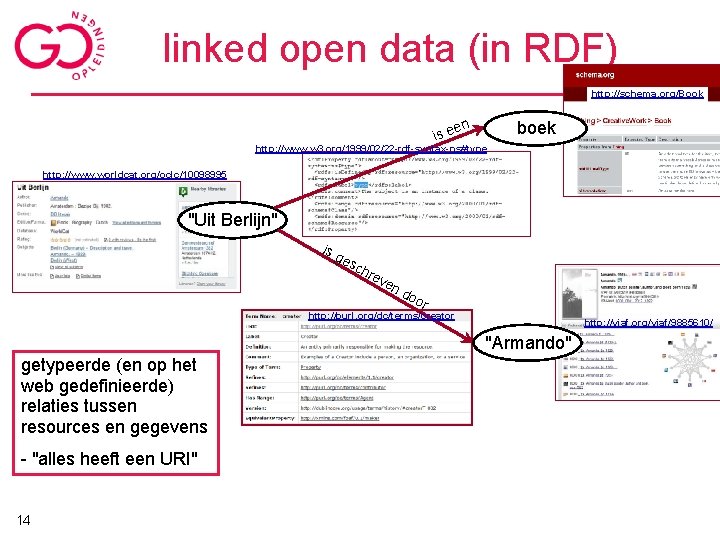 linked open data (in RDF) http: //schema. org/Book boek en is e http: //www.
