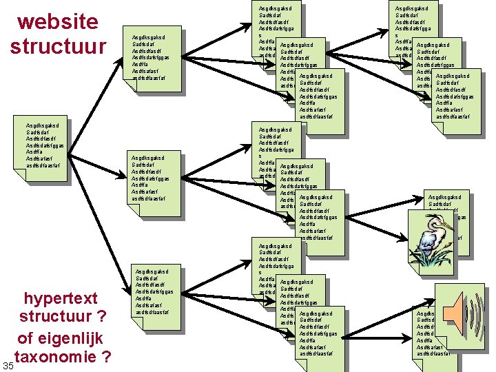 website structuur Asgdksgaksd Sadfsdaf Asdfsdfasdf Asdfsdafsfggas Asdffa Asdfsafasf asdfsdfaasfaf hypertext structuur ? of eigenlijk