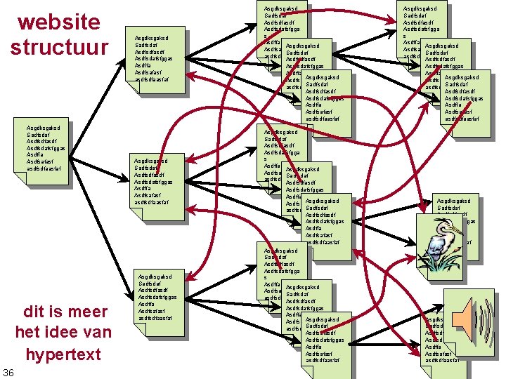 website structuur Asgdksgaksd Sadfsdaf Asdfsdfasdf Asdfsdafsfggas Asdffa Asdfsafasf asdfsdfaasfaf dit is meer het idee