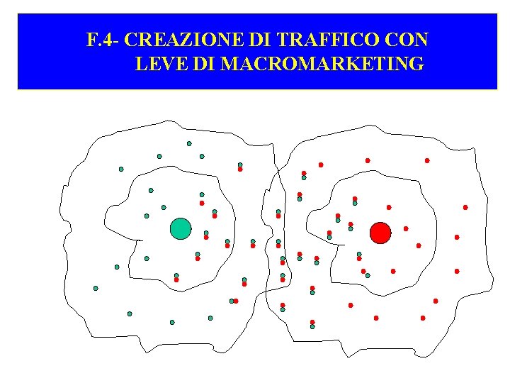 F. 4 - CREAZIONE DI TRAFFICO CON LEVE DI MACROMARKETING 