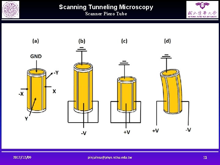 Scanning Tunneling Microscopy Scanner Piezo Tube 2017/12/09 pinjuihsu@phys. nthu. edu. tw 12 