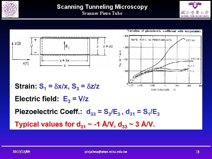 Scanning Tunneling Microscopy Scanner Piezo Tube 2017/12/09 pinjuihsu@phys. nthu. edu. tw 13 