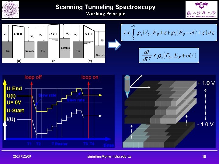Scanning Tunneling Spectroscopy Working Principle 2017/12/09 pinjuihsu@phys. nthu. edu. tw 18 