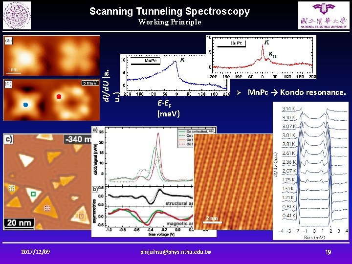 Scanning Tunneling Spectroscopy d. I/d. U (a. u. ) Working Principle 2017/12/09 Ø E-EF