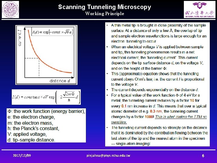 Scanning Tunneling Microscopy Working Principle 2017/12/09 pinjuihsu@phys. nthu. edu. tw 6 