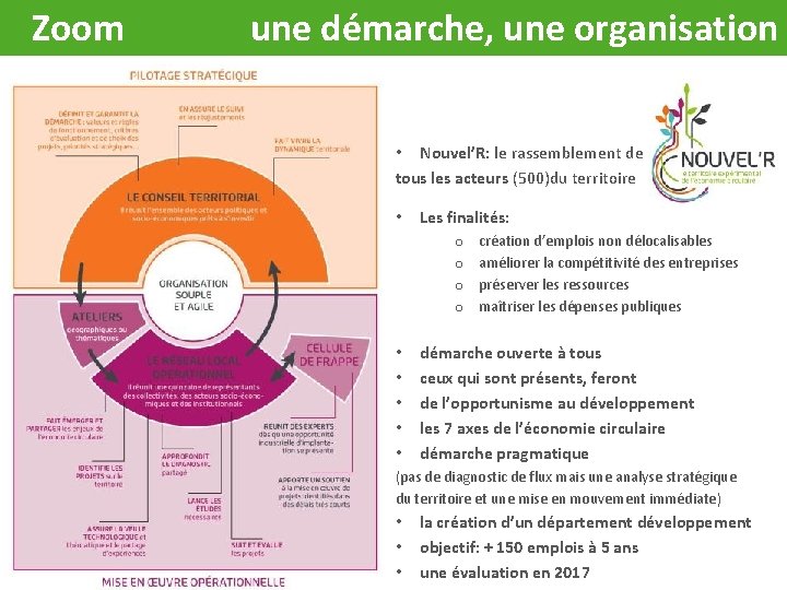  Zoom une démarche, une organisation • Nouvel’R: le rassemblement de tous les acteurs