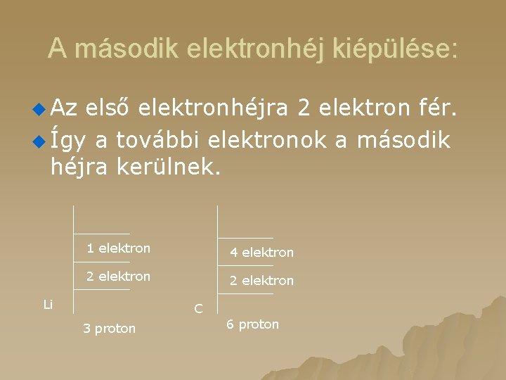 A második elektronhéj kiépülése: u Az első elektronhéjra 2 elektron fér. u Így a