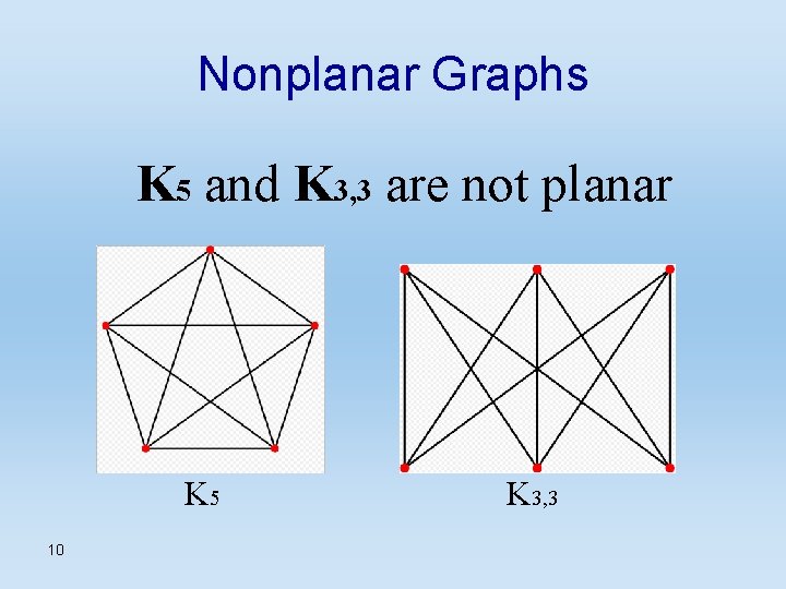 Nonplanar Graphs K 5 and K 3, 3 are not planar K 5 10