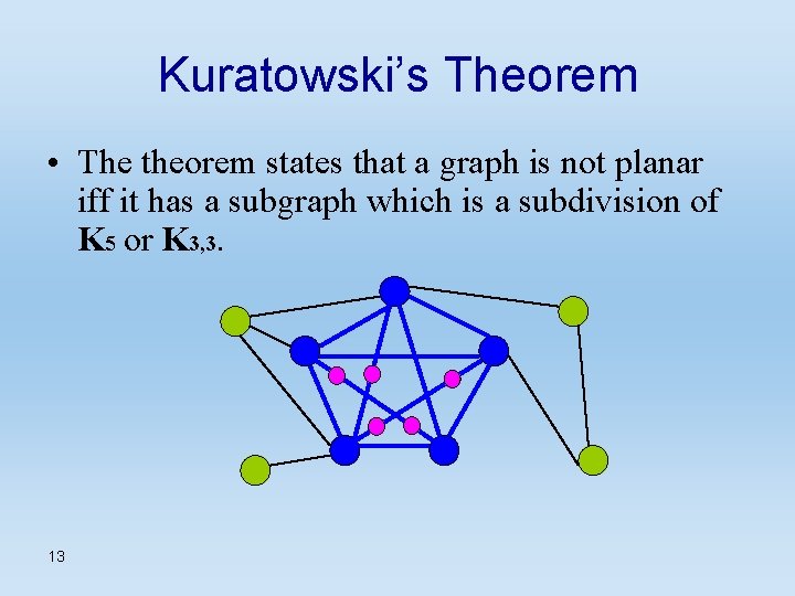 Kuratowski’s Theorem • The theorem states that a graph is not planar iff it