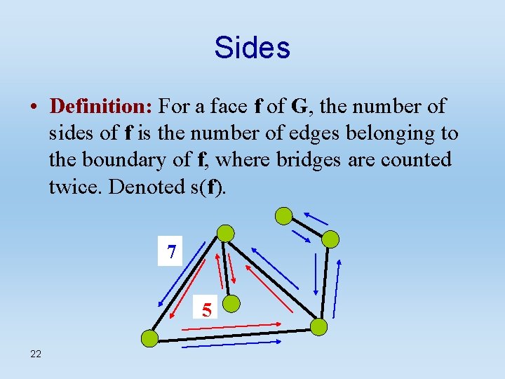 Sides • Definition: For a face f of G, the number of sides of