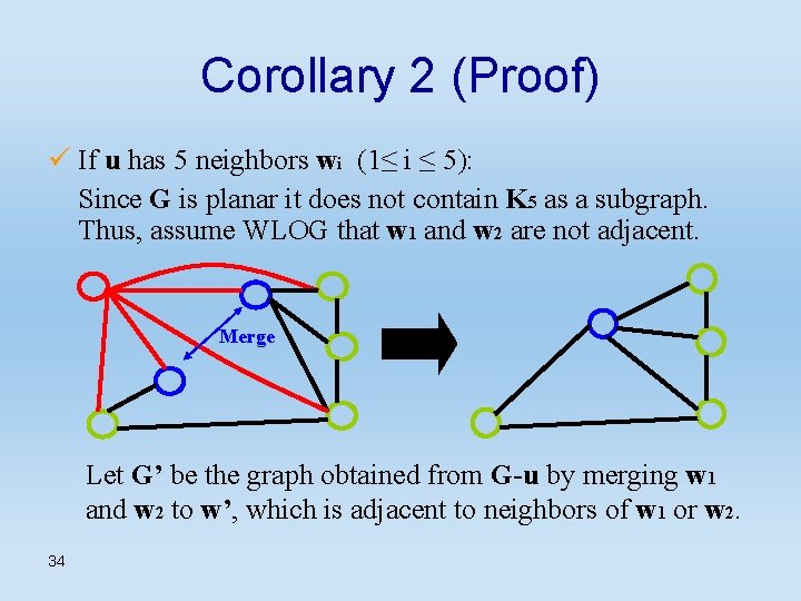 Corollary 2 (Proof) ü If u has 5 neighbors wi (1≤ i ≤ 5):