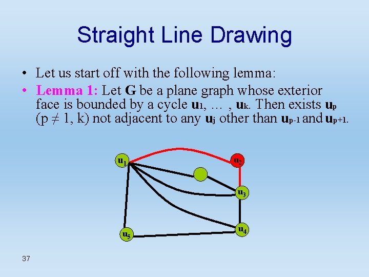 Straight Line Drawing • Let us start off with the following lemma: • Lemma