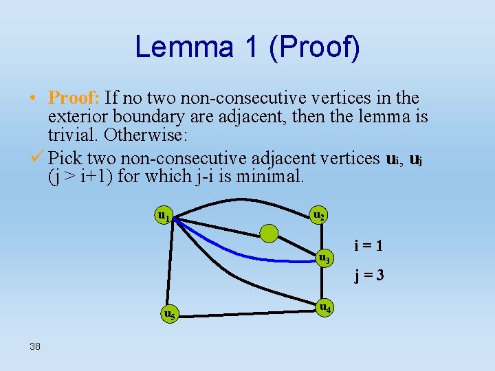 Lemma 1 (Proof) • Proof: If no two non-consecutive vertices in the exterior boundary