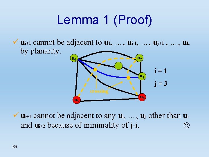 Lemma 1 (Proof) ü ui+1 cannot be adjacent to u 1, …, ui-1, …,