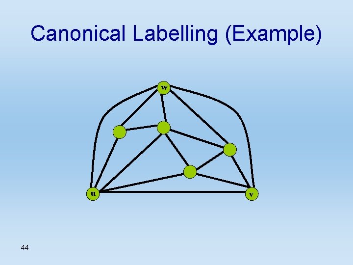 Canonical Labelling (Example) w u 44 v 