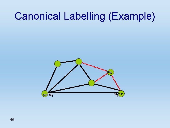 Canonical Labelling (Example) u 6 u= u 1 46 u 2=v 