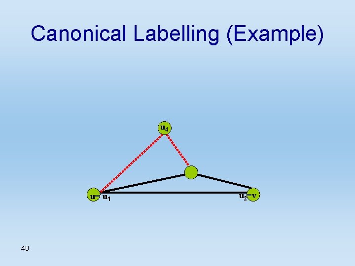 Canonical Labelling (Example) u 4 u= u 1 48 u 2=v 