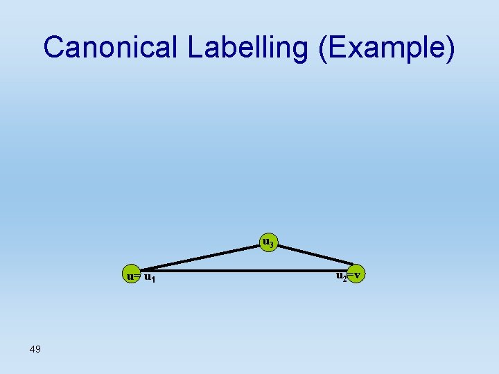 Canonical Labelling (Example) u 3 u= u 1 49 u 2=v 