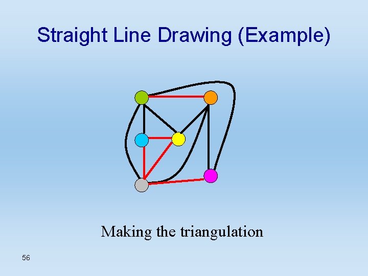 Straight Line Drawing (Example) Making the triangulation 56 