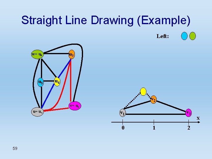 Straight Line Drawing (Example) Left: u 3 w= u 6 u 5 u 4