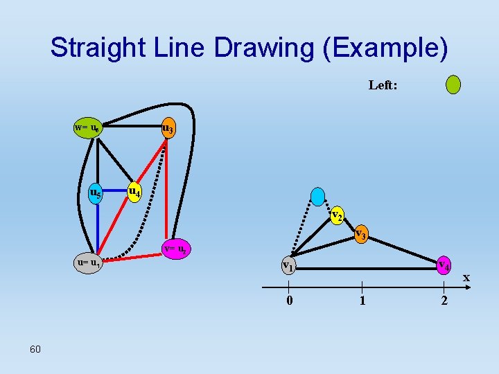 Straight Line Drawing (Example) Left: u 3 w= u 6 u 5 u 4