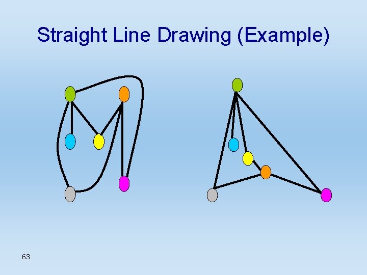 Straight Line Drawing (Example) 63 