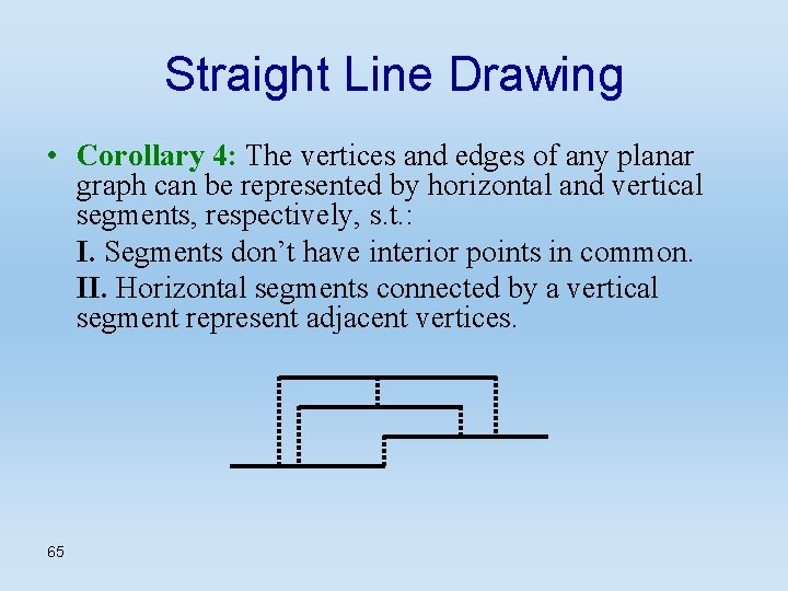 Straight Line Drawing • Corollary 4: The vertices and edges of any planar graph