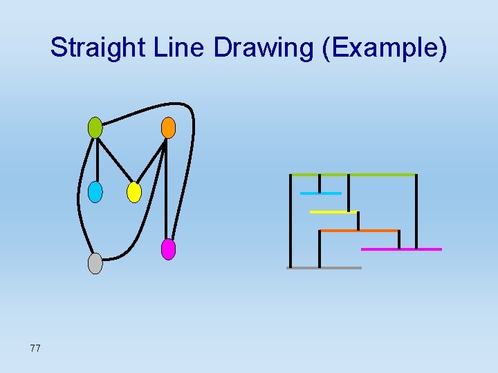 Straight Line Drawing (Example) 77 