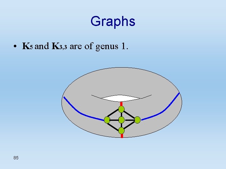 Graphs • K 5 and K 3, 3 are of genus 1. 85 