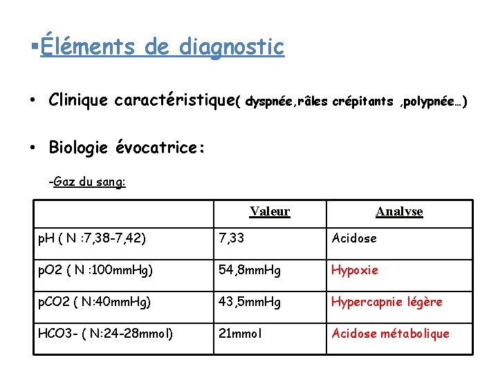 §Éléments de diagnostic • Clinique caractéristique( dyspnée, râles crépitants , polypnée…) • Biologie évocatrice: §Éléments de diagnostic • Clinique caractéristique( dyspnée, râles crépitants , polypnée…) • Biologie évocatrice: