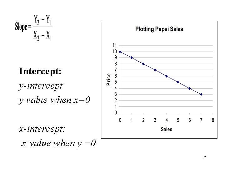 Intercept: y-intercept y value when x=0 x-intercept: x-value when y =0 7 