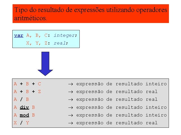 Tipo do resultado de expressões utilizando operadores aritméticos. var A, B, C: integer; X,