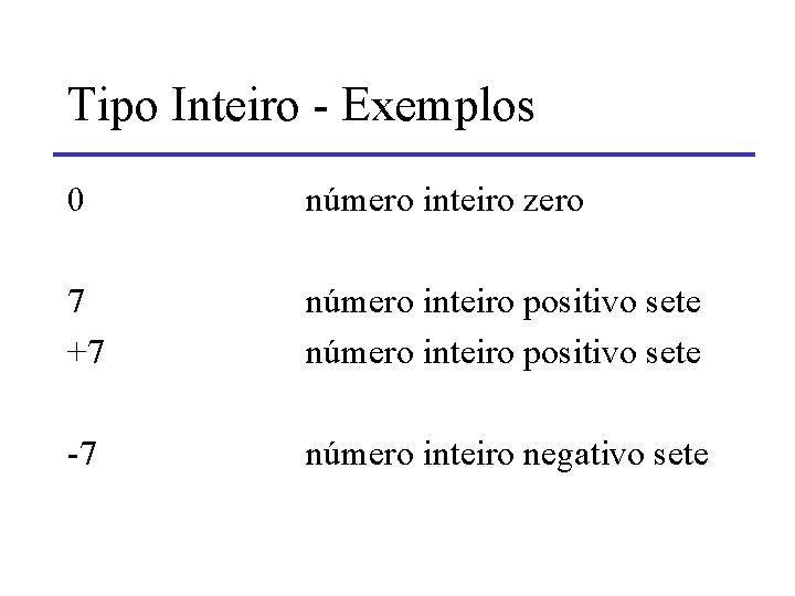 Tipo Inteiro - Exemplos 0 número inteiro zero 7 +7 número inteiro positivo sete