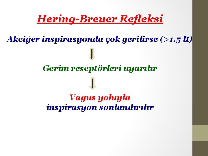 Hering-Breuer Reﬂeksi Akciğer inspirasyonda çok gerilirse (>1. 5 lt) Gerim reseptörleri uyarılır Vagus yoluyla