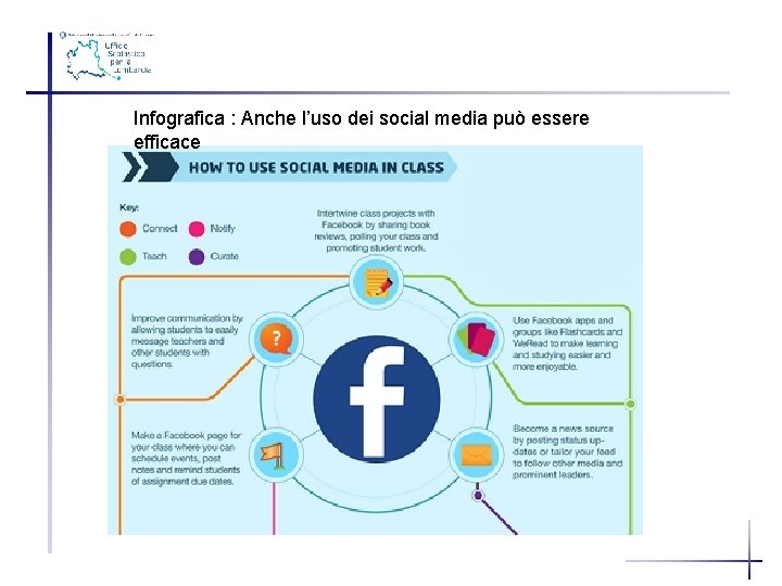 Infografica : Anche l’uso dei social media può essere efficace 