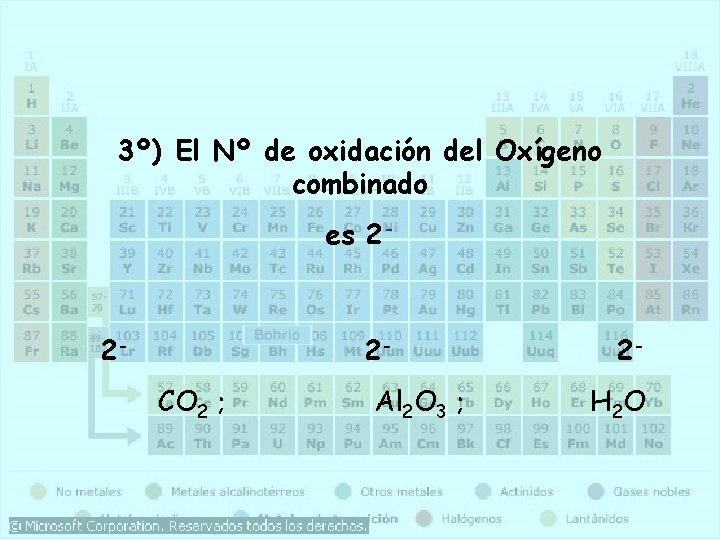 3º) El Nº de oxidación del Oxígeno combinado es 2 - 2 - CO 3º) El Nº de oxidación del Oxígeno combinado es 2 - 2 - CO