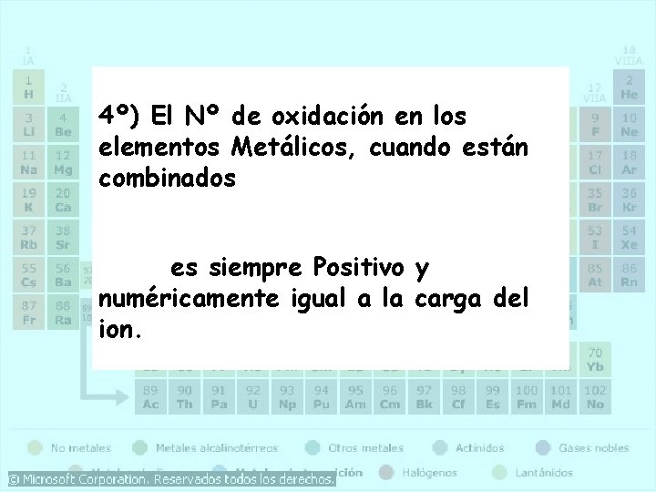 4º) El Nº de oxidación en los elementos Metálicos, cuando están combinados es siempre 4º) El Nº de oxidación en los elementos Metálicos, cuando están combinados es siempre
